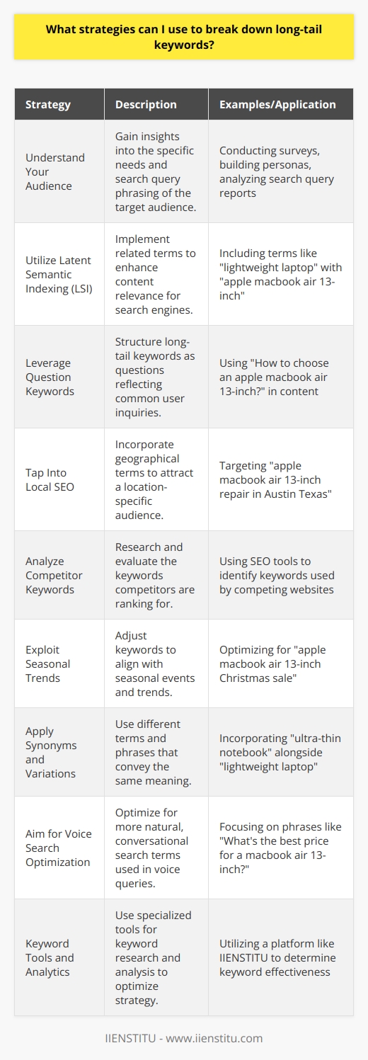 Breaking down long-tail keywords is an essential technique in SEO for enhancing online visibility and attracting a specific audience to your website. Long-tail keywords, by nature, hone in on narrower search intents and often have less competition than broad, generic keywords. Here are some strategies to help you dissect and understand long-tail keywords for more effective SEO:**1. Understand Your Audience:**Before diving into keyword modification, it’s crucial to understand your audience thoroughly. What are their needs, and how do they phrase their search queries? Getting into the mindset of your target audience will help inform which long-tail keywords to focus on.**2. Utilize Latent Semantic Indexing (LSI):**LSI keywords are terms and phrases that search engines use to understand context. Including LSI terms with your long-tail keywords can help improve your content's relevance to specific search queries. For instance, if your keyword is “apple macbook air 13-inch,” LSI terms might include “lightweight laptop,” “portable computer,” or “high-resolution display.”**3. Leverage Question Keywords:**Considering that many users input questions into search engines, structure your long-tail keywords in the form of questions. Tools that scrape the ‘People also ask’ and related queries sections from search engine results can help you find common questions. For instance, “How to choose an apple macbook air 13-inch?” could be an effective long-tail keyword.**4. Tap Into Local SEO:**If your business or content is location-specific, incorporate geographical terms into your long-tail keywords. This strategy can make your keywords incredibly specific and draw in a targeted local audience.**5. Analyze Competitor Keywords:**Look at the long-tail keywords your competitors are ranking for. This can offer insights into gaps in your own keyword strategy or reveal niche areas they might have overlooked.**6. Exploit Seasonal Trends:**Your long-tail keywords should evolve with seasonal trends or events. A keyword like “apple macbook air 13-inch black Friday deal” can be highly effective during the holiday shopping season.**7. Apply Synonyms and Variations:**Use synonyms and variations of your primary keyword to cover a broader set of long-tail keywords that potential customers may use. This ensures visibility across a wider array of search queries.**8. Aim for Voice Search Optimization:**With the rise of digital voice assistants, optimize your long-tail keywords for voice search. This means focusing on more conversational phrases and complete sentences, as people tend to speak differently than they type.**9. Keyword Tools and Analytics:**Tools specifically designed for keyword analysis, like IIENSTITU, are indispensable for breaking down long-tail keywords. They can help identify the combination of terms that drive traffic and their ranking difficulty. Use these tools to refine your list and choose keywords that balance traffic potential and competition effectively.By implementing these strategies, you can dissect long-tail keywords in a way that boosts your SEO efforts. Always aim for a mix of specificity, relevance, and intent to attract the most qualified traffic to your site. Remember that keyword strategies are not static; continuously monitor and adjust your chosen keywords according to performance metrics and evolving search trends.