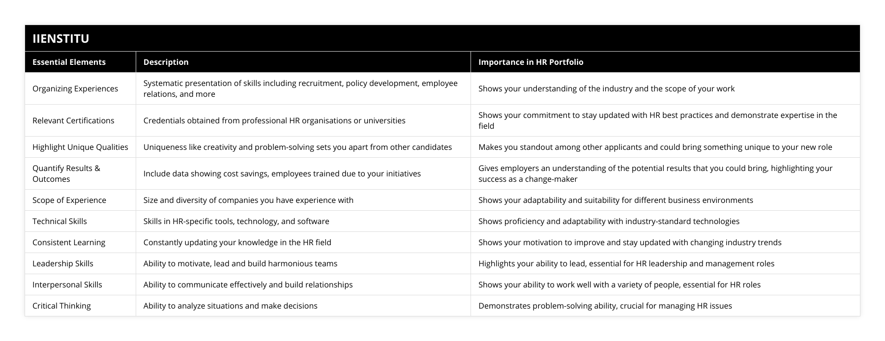 Organizing Experiences, Systematic presentation of skills including recruitment, policy development, employee relations, and more, Shows your understanding of the industry and the scope of your work, Relevant Certifications, Credentials obtained from professional HR organisations or universities, Shows your commitment to stay updated with HR best practices and demonstrate expertise in the field, Highlight Unique Qualities, Uniqueness like creativity and problem-solving sets you apart from other candidates, Makes you standout among other applicants and could bring something unique to your new role, Quantify Results & Outcomes, Include data showing cost savings, employees trained due to your initiatives, Gives employers an understanding of the potential results that you could bring, highlighting your success as a change-maker, Scope of Experience, Size and diversity of companies you have experience with, Shows your adaptability and suitability for different business environments, Technical Skills, Skills in HR-specific tools, technology, and software, Shows proficiency and adaptability with industry-standard technologies, Consistent Learning, Constantly updating your knowledge in the HR field, Shows your motivation to improve and stay updated with changing industry trends, Leadership Skills, Ability to motivate, lead and build harmonious teams, Highlights your ability to lead, essential for HR leadership and management roles, Interpersonal Skills, Ability to communicate effectively and build relationships, Shows your ability to work well with a variety of people, essential for HR roles, Critical Thinking, Ability to analyze situations and make decisions, Demonstrates problem-solving ability, crucial for managing HR issues