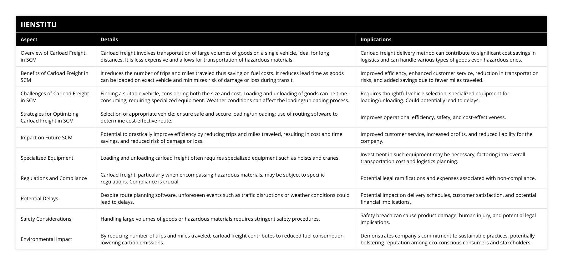 Overview of Carload Freight in SCM, Carload freight involves transportation of large volumes of goods on a single vehicle, ideal for long distances It is less expensive and allows for transportation of hazardous materials, Carload freight delivery method can contribute to significant cost savings in logistics and can handle various types of goods even hazardous ones, Benefits of Carload Freight in SCM, It reduces the number of trips and miles traveled thus saving on fuel costs It reduces lead time as goods can be loaded on exact vehicle and minimizes risk of damage or loss during transit, Improved efficiency, enhanced customer service, reduction in transportation risks, and added savings due to fewer miles traveled, Challenges of Carload Freight in SCM, Finding a suitable vehicle, considering both the size and cost Loading and unloading of goods can be time-consuming, requiring specialized equipment Weather conditions can affect the loading/unloading process, Requires thoughtful vehicle selection, specialized equipment for loading/unloading Could potentially lead to delays, Strategies for Optimizing Carload Freight in SCM, Selection of appropriate vehicle; ensure safe and secure loading/unloading; use of routing software to determine cost-effective route, Improves operational efficiency, safety, and cost-effectiveness, Impact on Future SCM, Potential to drastically improve efficiency by reducing trips and miles traveled, resulting in cost and time savings, and reduced risk of damage or loss, Improved customer service, increased profits, and reduced liability for the company, Specialized Equipment, Loading and unloading carload freight often requires specialized equipment such as hoists and cranes, Investment in such equipment may be necessary, factoring into overall transportation cost and logistics planning, Regulations and Compliance, Carload freight, particularly when encompassing hazardous materials, may be subject to specific regulations Compliance is crucial, Potential legal ramifications and expenses associated with non-compliance, Potential Delays, Despite route planning software, unforeseen events such as traffic disruptions or weather conditions could lead to delays, Potential impact on delivery schedules, customer satisfaction, and potential financial implications, Safety Considerations, Handling large volumes of goods or hazardous materials requires stringent safety procedures, Safety breach can cause product damage, human injury, and potential legal implications, Environmental Impact, By reducing number of trips and miles traveled, carload freight contributes to reduced fuel consumption, lowering carbon emissions, Demonstrates company's commitment to sustainable practices, potentially bolstering reputation among eco-conscious consumers and stakeholders