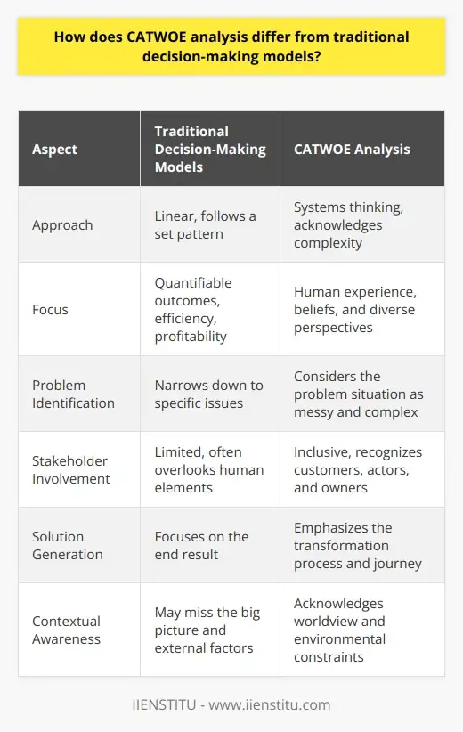 CATWOE Analysis: A Guide to Effective… | IIENSTITU