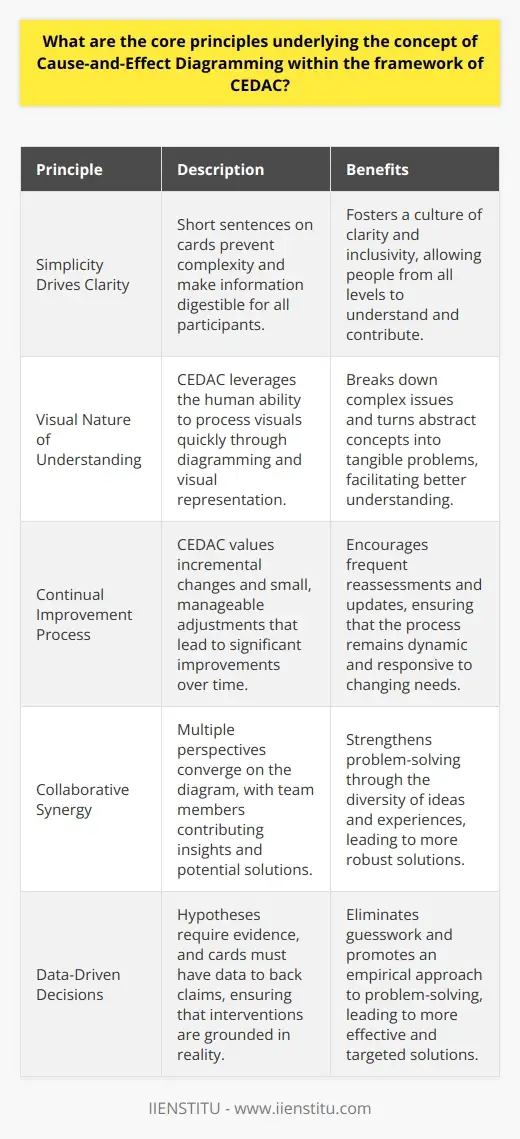 CEDAC: An In-depth Examination of… | IIENSTITU