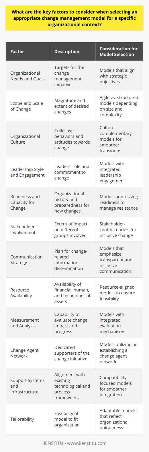 Change Management Models | IIENSTITU