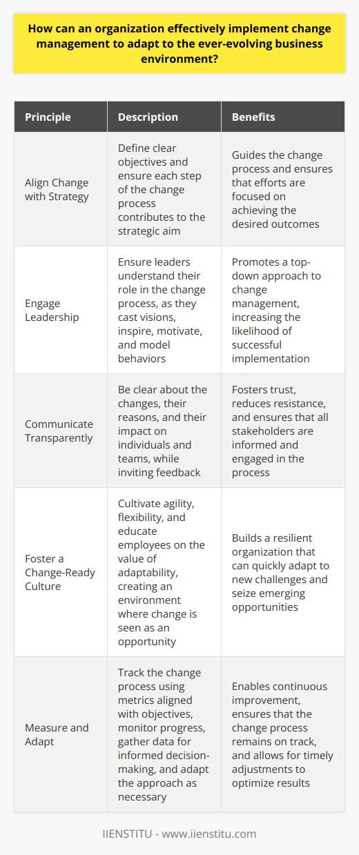 Understanding Change Management Organizations face constant change. Technologies evolve. Market dynamics shift. Regulatory landscapes transform. These changes demand adaptive responses. Without effective change management, organizations struggle. They may fail to harness new opportunities or mitigate emerging risks. Effective change management enables organizations to transition smoothly. It facilitates adaptation and growth within ever-evolving business environments. Key Principles for Implementing Change Management Align Change with Strategy Organizations must align change with strategic goals. Start by defining clear objectives. Understand what you strive to achieve. This understanding guides the change process. It ensures that each step contributes to a strategic aim. Engage Leadership Successful change needs active leadership. Leaders cast visions. They inspire and motivate. They model behaviors for the rest of the organization. Ensure each leader understands their role in the change process. Communicate Transparently Communication proves essential. Keep it transparent. Be clear about what changes will occur. Explain why they will happen. Outline how they will impact individuals and teams. Invite feedback. This approach fosters trust and reduces resistance. Foster a Change-Ready Culture Cultivate agility and flexibility. Encourage a culture receptive to change. Educate employees. Stress the value of adaptability. Create an environment where change feels like opportunity, not a threat. Provide Necessary Training Preparation matters. Equip your team for change. Offer training and resources. Address skill gaps. Make sure everyone feels ready to embrace new practices. Manage Resistance Resistance is natural. Expect it. Plan for it. Understand the root causes. Address concerns proactively. Empathy plays a key role here. Listen. Respond thoughtfully. Support individuals through the transition. Measure and Adapt Track the change process. Use metrics aligned with your objectives. Monitor progress. Gather data for informed decision-making. Adapt your approach as necessary. Continual improvement should guide your actions. Practical Steps for Effective Change Management          Effective change management stands crucial for organizational survival. It demands strong leadership, clear communication, and a supportive culture. These elements, combined with strategic alignment and continuous monitoring, enable a smooth adaptation process. Remember that change should not only be managed but also embraced. It marks the path to innovation and long-term success.