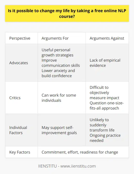 Here is some detailed content on the topic:Taking a Free Online NLP Course and Changing One's LifeNeuro-linguistic programming (NLP) has gained popularity as a self-help method for personal development and change. Proponents claim NLP techniques can help people overcome limiting beliefs, improve relationships, achieve goals, and make transformational life changes. However, the effectiveness of NLP remains controversial due to insufficient scientific evidence. On one hand, advocates say NLP's focus on modeling successful people provides useful strategies for growth. By reframing perspectives and mastering NLP techniques like building rapport, mirroring, and anchoring, supporters believe major shifts can occur. For instance, improving communication skills through an NLP course may strengthen professional and personal relationships. Learning NLP stress management skills could also lower anxiety and build confidence. Those drawn to NLP's goal-setting tools argue they facilitate significant life changes.On the other hand, critics highlight the lack of empirical studies confirming NLP's benefits. NLP's subjective nature makes it difficult to objectively measure its impact. While some individuals feel taking an NLP course is life-changing, others get little from it. Skeptics also question whether NLP's modeling of exceptional people can work for everyone. Our brains are too complex for a one-size-fits-all personal growth formula. In the end, the effects of an online NLP course will likely depend on the individual. For those open to NLP, it may support self-improvement goals. However, dramatic life changes require ongoing practice, not just a short course. NLP skills could complement other growth efforts, but are unlikely to suddenly transform one's life alone. As with any personal development method, individual factors like commitment, effort, and readiness for change determine NLP's impact. An open mindset and consistent application of new skills will maximize any potential benefits.