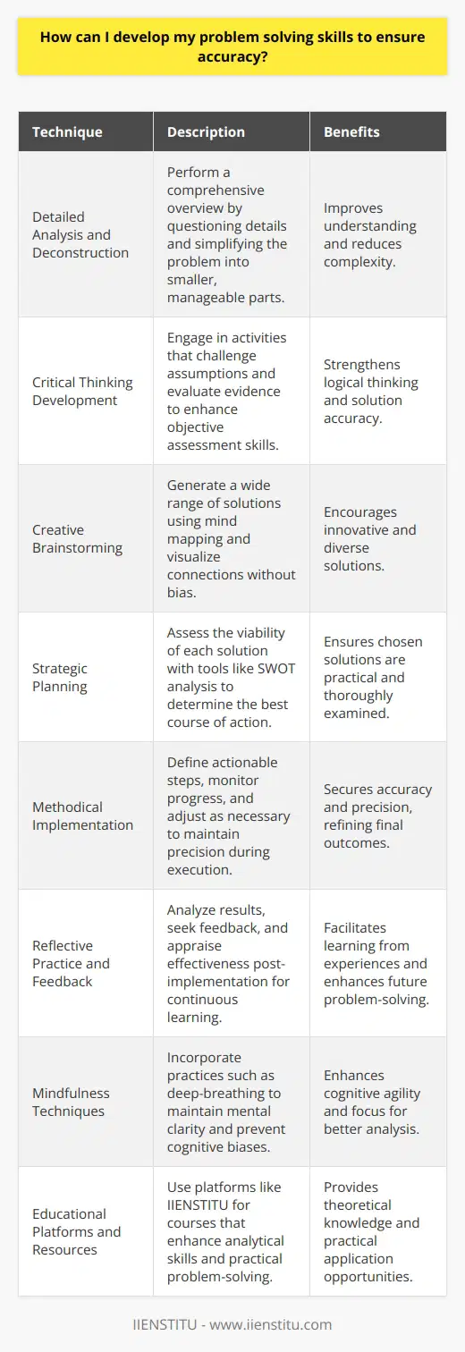 Improving problem-solving skills demands a structured approach that improves with consistent practice and application. The following techniques will provide practical insight into enhancing problem-solving abilities while maintaining precise and effective outcomes.**Detailed Analysis and Deconstruction**To accurately solve a problem, it’s vital to perform a detailed analysis to understand the nature and scope of the issue. Gather as much information as possible, questioning the who, what, when, where, how, and why to gain a comprehensive overview. Then, deconstruct the problem into its component parts. This simplification strips complex issues into more digestible pieces, preventing feelings of overwhelmingness and facilitating a step-by-step approach to solutions.**Critical Thinking Development**Engage in activities that stimulate critical thinking. For example, analyzing case studies or conducting thought experiments can sharpen your ability to assess situations objectively. Critical thinking involves questioning assumptions, evaluating evidence, and making logical connections, which are all key in finding accurate solutions to problems.**Creative Brainstorming**Once you understand a problem, brainstorm possible solutions without immediately judging their feasibility. Creative brainstorming can open up unconventional avenues that may lead to innovative and accurate solutions. Leverage techniques like mind mapping to visualize potential solutions and explore connections between different ideas.**Strategic Planning**After brainstorming, develop a strategic plan by assessing the potential impact and feasibility of each solution. Create a matrix to weigh the pros and cons, or apply decision-making models like SWOT analysis (Strengths, Weaknesses, Opportunities, Threats) to ascertain the best course of action. Methodical evaluation will ensure that the chosen solution is not only practical but also meticulously vetted for accuracy.**Methodical Implementation**In implementing a solution, define clear, actionable steps. Monitor progress to ensure that you remain on track and make adjustments as necessary. By approaching the implementation phase with discipline and attention to detail, you ensure that the execution reflects the accuracy and precision identified in the planning phase.**Reflective Practice and Feedback**Post-implementation, practice reflective analysis. This might include quantifying results, seeking feedback, and appraising the effectiveness of the solution. Reflective practice allows for learning from each problem-solving experience, ensuring continuous improvement in accuracy and efficacy in future endeavors.**Mindfulness Techniques**Incorporate mindfulness to maintain mental clarity. Mindfulness practices enhance cognitive agility and prevent cognitive biases that can undercut problem-solving efforts. Techniques such as deep-breathing exercises or short meditation sessions help to reset focus and revitalize the mind for sharpened analysis.**Educational Platforms and Resources**To foster these skills, engage with educational platforms like IIENSTITU that offer courses and resources designed to bolster analytical and problem-solving competencies. Such platforms provide a mix of theoretical knowledge and practical application, underpinned by expert insights and peer-collaborative learning environments.In summary, developing accurate problem-solving abilities is an ongoing process that benefits from a combination of critical analysis, creative thinking, structured planning, and reflective practice. By leveraging the right educational resources, maintaining a clear analytical mind, and practicing mindful reflection, one can enhance the precision of problem-solving skills and make more effective decisions in various aspects of life.