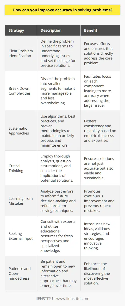 Improving accuracy in solving problems is a critical skill that can enhance decision-making and lead to better outcomes in both personal and professional contexts. Achieving higher accuracy requires a combination of careful analysis, strategic thinking, and the willingness to evolve one's approaches based on feedback and experience.To begin, it is imperative to identify the problem clearly. Articulating the problem in specific terms facilitates a deeper comprehension of the underlying factors and sets the stage for targeted solutions. The clearer the problem statement, the more precise the solution can be.Once the problem is clearly defined, breaking it down into smaller, more manageable components is advised. Complex issues can often be overwhelming, and by dissecting them into sub-problems, they become less daunting. Addressing each segment separately allows for greater focus and precision, which, when combined, leads to a more accurate solution for the larger issue.Employing systematic approaches to problem-solving also contributes to enhanced accuracy. Utilizing algorithms, best practices, and proven methodologies helps maintain an orderly process, minimizing the chances for oversight or error. These approaches have been refined over time and are based on empirical success and expert validation.Critical thinking is an invaluable tool in the problem-solving arsenal. It requires an individual to question assumptions, conduct thorough analyses of available information, and consider the implications of potential solutions. This discerning approach ensures that solutions are not just accurate but also viable and sustainable in the long term.Equally important is the ability to learn from past mistakes. Each error offers a powerful learning opportunity that can inform future decision-making. By analyzing what went wrong and why, a problem solver can refine their techniques and strategies for improved accuracy in later attempts. This iterative learning process is key to continuous improvement in solving problems.Seeking external advice can also bolster the accuracy of solutions. Consulting with colleagues, experts, or utilizing educational resources such as those provided by IIENSTITU can introduce fresh perspectives and specialized knowledge. These external inputs can highlight blind spots, validate assumptions, and encourage innovative thinking that enhances the precision of problem-solving.In striving for more accurate solutions, it is also essential to practice patience and maintain an open mind. Sometimes, the best approach unfolds over time, and remaining receptive to new information and alternative strategies can drastically improve the outcome.By applying these techniques—clear problem identification, breaking down complexities, systematic methodologies, critical thinking, learning from errors, and seeking external input—individuals can greatly improve their accuracy in problem-solving. These strategies create a sound framework that fosters meticulous, informed, and effective solutions to a wide array of challenges.