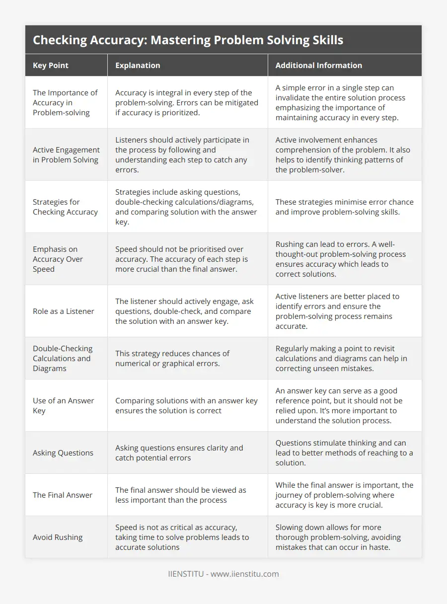 Master Problem Solving Skills: Check Accuracy… | IIENSTITU