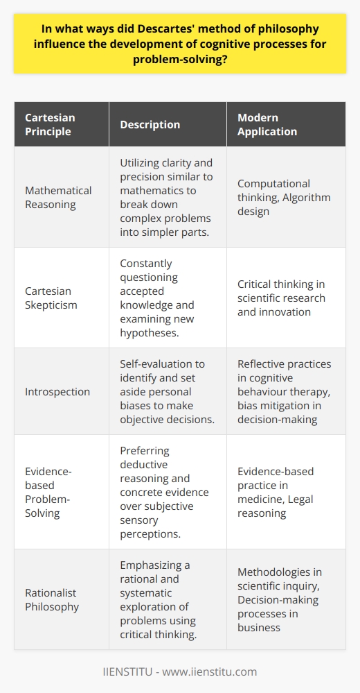 René Descartes, a 17th-century French philosopher and mathematician, profoundly impacted the way cognitive processes are understood and applied to problem-solving. Drawing upon his rationalist philosophy, Descartes introduced a distinctive method based on reasoning and critical thinking, which transformed the cognitive approach to resolving issues. Rather than relying solely on empirical evidence or tradition, Descartes championed a skeptical and methodical process for uncovering truths and solving problems—a legacy that carries significant ramifications even in modern times.One of the most notable aspects of the Cartesian method is the employment of mathematical reasoning beyond the realm of numbers and equations. Descartes believed that the clarity and precision inherent in mathematical thought could also be applied to other fields. By breaking down complex problems into more manageable parts, much like in mathematical procedures, individuals can enhance their understanding and frame an issue more clearly. This analytical decomposition is particularly valuable in fostering effective decision-making processes and has been adopted widely in computational thinking and algorithmic problem-solving methods.Furthermore, Cartesian skepticism advocated for the constant questioning of accepted knowledge and the exploration of new hypotheses. Rather than accepting the status quo, problem solvers following Descartes' method are encouraged to delve deeper and challenge underlying assumptions. Such skepticism ensures that solutions are not superficial or hastily constructed but are instead backed by rigorous analysis and a comprehensive understanding of the problem context.Introspection and self-evaluation also play a crucial role in Descartes' philosophical approach. He emphasized the importance of reflection, urging individuals to identify and set aside personal biases and prejudices that might cloud judgments. This internal scrutiny not only hones one’s self-awareness but also enhances the quality of problem analyses, enabling the development of more objective and impartial solutions.Key to Descartes' method is an emphasis on evidence-based problem-solving. He posited that deductive reasoning—starting with general truths and working toward specific conclusions—should triumph subjective experiences or sensory perceptions, which can often be misleading. This inclination toward concrete evidence and logical progressions demands a systematic and objective exploration of the issue at hand, which, in turn, improves the efficacy of the solutions derived.Descartes' influence extends into today's world, where his rationalist principles continue to guide processes in science, technology, and various decision-making frameworks. Logic, skepticism, introspection, and an evidence-based mindset—pillars of the Cartesian method—encourage clear and rational thinking when confronting complex challenges. In the context of rapidly advancing technologies and ever-growing bodies of knowledge, the ability to think critically and solve problems effectively is more valuable than ever—testament to the enduring relevance of Descartes' revolutionary impact on cognitive processes.