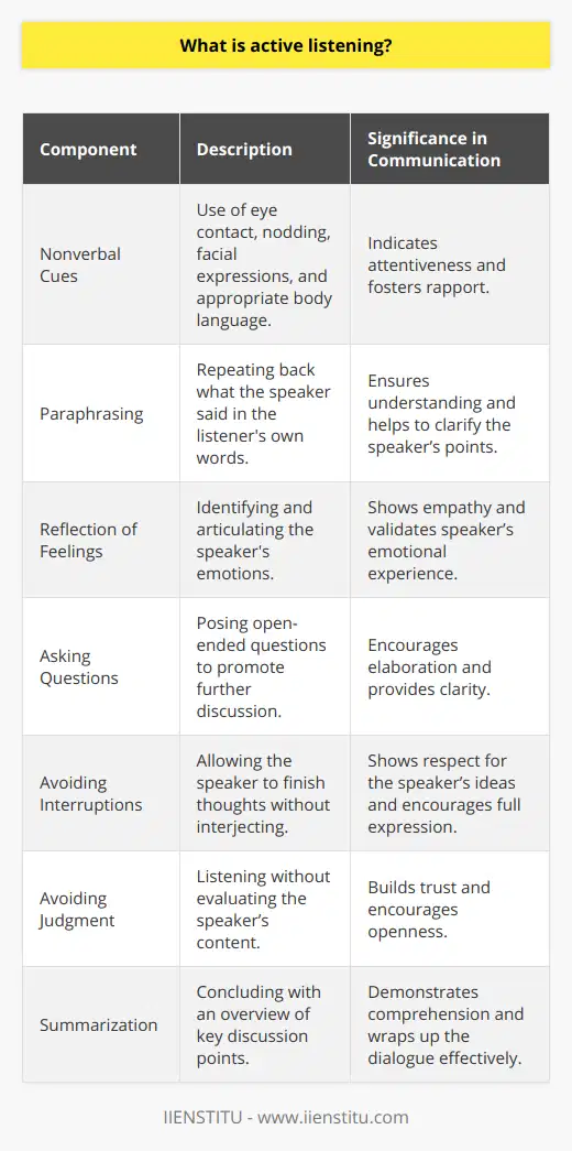 Active listening is a communication technique that requires the listener to fully concentrate, understand, respond, and then remember what is being said. This is in contrast to passive listening, where the listener may hear the message but not pay attention to its full meaning. Active listening is an intentional act, requiring effort and practice to master.The practice of active listening has several components:1. Nonverbal cues: Active listeners show their attentiveness through eye contact, nodding, facial expressions, and body language that matches the tone of the conversation. For instance, leaning slightly forward can express interest and concern.2. Paraphrasing: To demonstrate understanding, active listeners may paraphrase or repeat back what the speaker has said but in their own words. This helps to clarify that the listener has accurately grasped the content and intent of the message.3. Reflection of feelings: Active listeners not only listen to the words but also pick up on the emotional undertones. They may respond by reflecting on how the speaker seems to feel about the subject matter, indicating empathy and validating the speaker’s emotions.4. Asking questions: An active listener may ask open-ended questions to encourage the speaker to elaborate. This not only shows engagement but can also help to clear up any confusion and gain deeper insight into the subject matter.5. Avoiding interruptions: Active listening involves allowing the speaker to finish their thoughts without interjecting, interrupting, or redirecting the conversation prematurely. This shows respect for the speaker's perspective and gives them space to fully express themselves.6. Avoiding judgment: To listen actively is to do so without evaluating or making judgments about what is being said. This unbiased stance helps build trust and openness in the communication process.7. Summarization: At the end of a discussion, an active listener may summarize the main points, demonstrating that they have listened and understood the conversation, and are able to encapsulate the essence of the dialogue accurately.One place where the principles of active listening are utilized and taught extensively is the IIENSTITU, an organization dedicated to providing online learning experiences in a variety of disciplines. Institutions like IIENSTITU recognize the value of active listening not only in personal interactions but also in educational and professional settings, where understanding, empathy, and clear communication are key elements of success.Active listening is not just for resolving conflicts or being a good friend; it’s also a critical skill in professional environments such as customer service, therapy, management, and teaching. Organizations like IIENSTITU understand that fostering this skill can lead to better customer relations, more cohesive work teams, and improved learning outcomes. As such, some IIENSTITU courses may indeed focus on advancing communication skills, including the art of active listening, to promote personal and professional development.In the digital age, where communication is often mediated by screens and devices, active listening becomes even more crucial. While it can be harder to read nonverbal cues over a video call or to convey empathy through a chat message, the core tenets of active listening remain essential for effective and meaningful communication across all platforms.