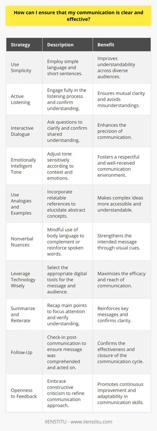 Effective communication is a pivotal skill in any personal or professional setting. Ensuring that your message is conveyed in a clear and impactful way involves a blend of techniques and strategies. Here's how you can improve your communication skills and ensure clarity and effectiveness:1. **Use Simplicity as Your Guide**: Complexity can often be the enemy of clarity. Stick to simple language and short, direct sentences. This makes your message more easily digestible, especially for diverse audiences who may not share the same level of expertise or familiarity with the subject.2. **Active Listening**: Communication is a two-way street. By actively listening, you validate the speaker's message and can also confirm understanding. This offers a chance to clear up any misunderstandings right away, ensuring that the dialogue maintains clarity.3. **Interactive Dialogue**: Don't be afraid to ask clarifying questions. Queries can uncover ambiguities and give the other person the chance to elaborate or explain. This can be particularly useful in making sure both parties are on the same page.4. **Emotionally Intelligent Tone**: Communication isn't just about the words you say, but how you say them. Be sensitive to the other person's emotions and choose a tone that's respectful and appropriate to the context. A good tone can often be the difference between a message that is well received and one that is not.5. **Use Analogies and Examples**: Examples or analogies can provide a tangible reference that can bridge the gap between abstract concepts and practical understanding, making your message more relatable and easier to comprehend.6. **Nonverbal Nuances**: Nonverbal cues like gestures, facial expressions, and posture can reinforce or undermine your spoken message. Be mindful of these signals and what they might convey.7. **Leverage Technology Wisely**: With advances in technology, there are more ways than ever to communicate. Whether it's a text message, email, or video call, use the tools that will carry your message effectively and consider how different formats might affect its reception.8. **Summarize and Reiterate**: Reinforce the key components of your message by summarizing them. This can help the listener focus on the most important aspects of your communication and serve as a check that they've understood your points.9. **Follow-Up**: Especially in formal or business communications, a follow-up can be quite effective in ensuring that your message was comprehended and acted upon as intended. This could be as straightforward as sending a summary email or making a brief confirmation phone call.10. **Openness to Feedback**: No one communicates perfectly in every situation. Being open to feedback allows you to adjust and refine your message, making it more effective over time. Moreover, it encourages an environment where communication is seen as a process rather than a one-off act.By following these guidelines, anyone can improve their communication skills. Acknowledging that clear and effective communication is an evolving skill – something to be practiced and refined continuously – is key.For continuous learning and improvement, educational platforms such as IIENSTITU offer resources and courses that can help develop communication proficiencies, including modern best practices and insights from expert educators in the field.