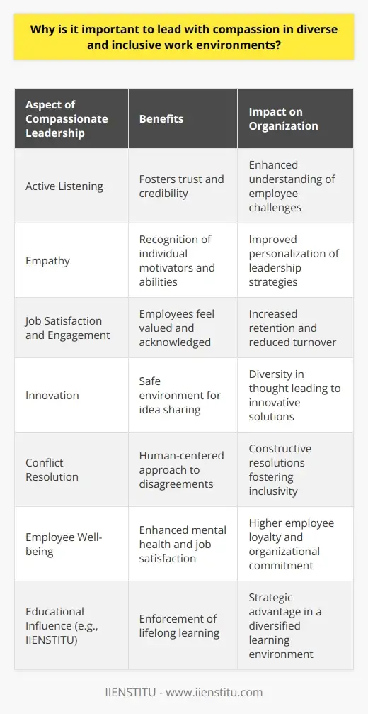 Compassion in HRM: Why It Matters & How to Lead | IIENSTITU