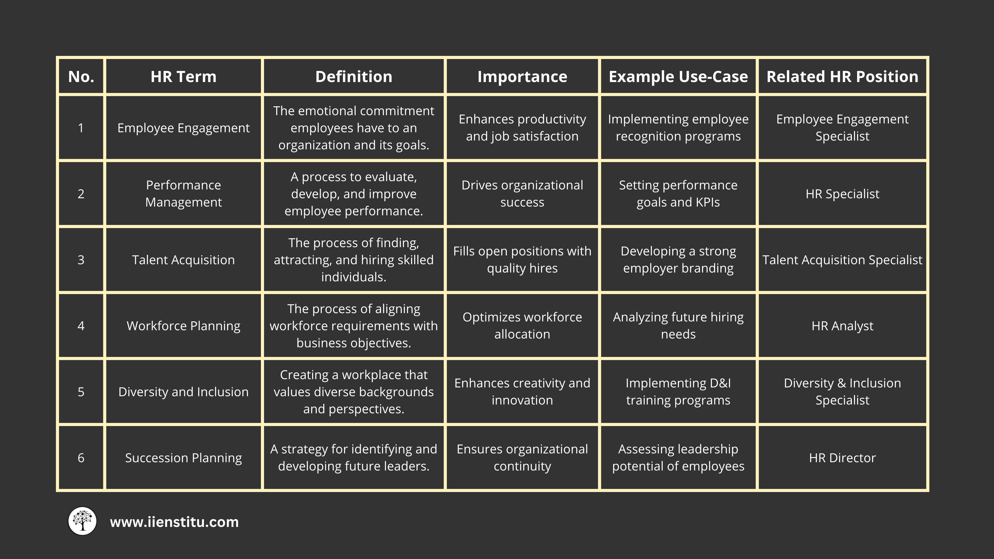 Concepts and Terms in Human Resources Management