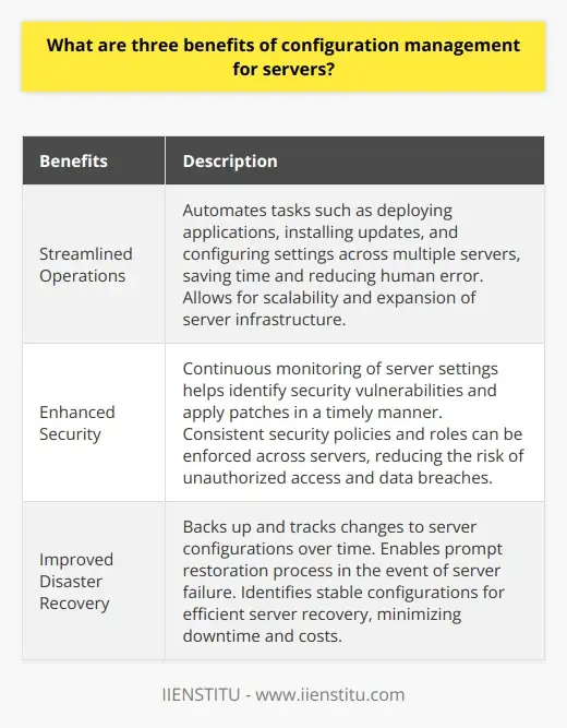 Config Management: Overview, Benefits,… | IIENSTITU