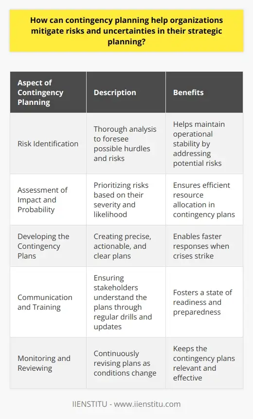 Contingency Planning: A Strategic Approach to… | IIENSTITU