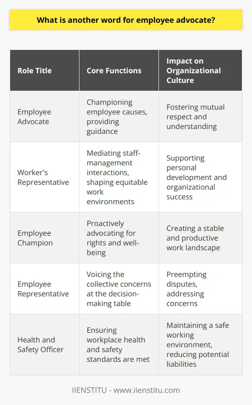 An employee advocate, alternatively known as a worker's representative, is an essential figure in any organization, tasked with the duty of championing the cause of employees. This dynamic role encompasses a variety of functions, ranging from providing guidance to workers, to serving as a crucial intermediary in interactions between staff and management.The worker's representative plays a key role in shaping a work environment that is equitable and conducive to both personal development and organizational success. Their daily responsibilities could involve assisting in the creation of employment agreements, ensuring that health and safety standards are met, and mediating in the resolution of workplace conflicts.The concept of an 'employee champion' is very much aligned with that of an employee advocate, emphasizing the proactive stance taken by such individuals to vouch for the rights and well-being of the workforce. Likewise, the term 'employee representative' further underscores the function of representation—standing in for the collective voice of the workforce at the decision-making table.The significance of the employee advocate role cannot be overstated. These advocates help in fostering an organizational culture rooted in mutual respect and understanding, which is pivotal in navigating the complexities of employer-employee dynamics. Worker's representatives are critical in preempting potential disputes and addressing concerns before they escalate into major issues, thus maintaining a stable and productive work landscape.In sum, the role embodied by an employee advocate, worker's representative, or any such titled individual, is invaluable in nurturing a supportive and engaged workplace where the rights and needs of employees are carefully balanced with organizational objectives. These advocates are committed to crafting working environments that are not only fair but also attuned to the welfare and prosperity of every member of the organization.