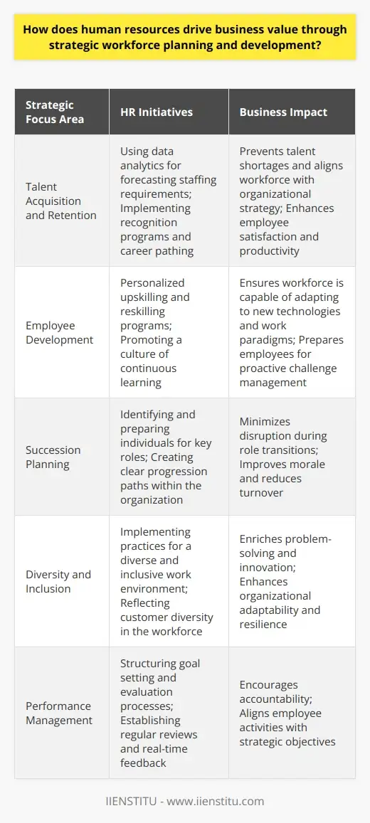 Corporate HR: A Key to Business Success HR… | IIENSTITU