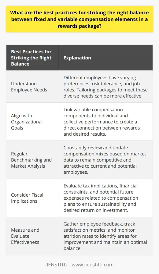 Corporate HR: Design Employee Comp Benefits… | IIENSTITU