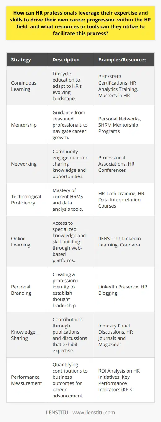 HR professionals play a pivotal role in sculpting the workforce and culture of their organizations. To progress in their careers, they must be proactive in leveraging their skills and expertise. Here’s how they can steer their professional development within the human resources field:**Continuous Learning and Professional Development**The field of HR is dynamic, with new theories, laws, and technologies constantly emerging. Professionals must be life-long learners to remain relevant. This means pursuing opportunities like:- **Advanced Certifications**: Credentials like the Professional in Human Resources (PHR) or Senior Professional in Human Resources (SPHR) signify a commitment to the field and an elevated level of expertise.- **Specialized Training**: Courses in emerging areas such as HR analytics, employment law, or international HR practices can differentiate a professional from their peers.- **Higher Education**: Obtaining a master's degree in HR or related fields such as organizational behavior can pave the way for high-level roles.**Mentorship and Professional Guidance**Having a mentor is invaluable. Experienced HR professionals can provide insights into navigating the career ladder, avoiding pitfalls, and seizing opportunities. Mentorship can come from:- **Personal Networks**: Engaging with former colleagues or supervisors who are willing to invest in your growth.- **Industry Associations**: Organizations like SHRM often have mentorship programs.**Networking and Community Engagement**Being part of a professional network isn't just about knowing people; it's about being part of a community that shares knowledge and opportunities:- **Professional Associations**: Becoming active in associations not only provides access to resources but also to potential job opportunities.- **Conferences and Seminars**: These gatherings are opportunities to meet influencers within the HR field and learn about the latest trends and best practices.**Technological Proficiency**In an era where HR management systems (HRMS) are the backbone of the department, having a command over the latest software is a must. HR professionals should:- **Stay Updated**: Follow HR tech trends and learn new systems that organizations are implementing.- **Use Data Wisely**: Understand how to interpret HR data to make informed decisions about talent management, employee engagement, and organizational strategies.**Online Resources and e-Learning Platforms**Online courses and webinars have transformed professional development. Organizations like IIENSTITU offer specialized online courses that HR professionals can utilize to enhance their skills. E-learning enables professionals to learn at their own pace and on their own schedule.**Personal Branding**HR professionals can also benefit from building a strong personal brand that highlights their expertise:- **LinkedIn and Social Media**: Sharing insights and contributing to discussions on platforms like LinkedIn can help HR professionals establish thought leadership.- **Blogging and Content Creation**: Creating content about HR trends and best practices can increase visibility and establish credibility in the field.**Contributing to Knowledge Sharing**Publishing case studies, participating in panel discussions, and contributing to industry publications is a powerful way to demonstrate expertise.**Performance Measurement**Lastly, HR professionals must be adept at quantifying their contributions through measurable achievements and linking them to business outcomes. Demonstrating a clear ROI on HR initiatives can solidify one's reputation as a strategic business partner.In conclusion, by embracing a philosophy of continuous improvement, fostering lasting professional relationships, staying abreast of technology, and contributing to the HR community, professionals can fortify their career trajectory. Through these means, HR practitioners not only enhance their own careers but also become instrumental in shaping the future of the HR profession.