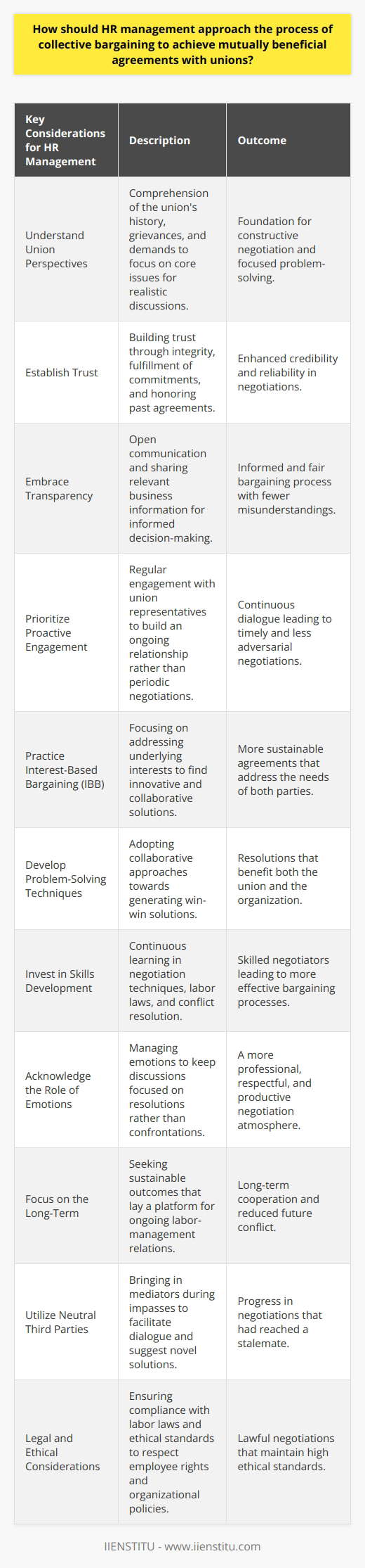 Effective HR management plays a critical role in the process of collective bargaining with unions. To ensure that both the employees' interests and organizational objectives are aligned, HR professionals must navigate the complexities of negotiations with tact, respect, and a strategic mindset. Here are key considerations that HR management should take into account to reach mutually beneficial agreements:1. **Understand Union Perspectives:** It is imperative that HR managers thoroughly comprehend the union's perspective, including historical contexts, past grievances, and current demands. This understanding forms the basis for addressing core issues rather than peripheral ones and paves the way for realistic and constructive discussion.2. **Establish Trust:** The bedrock of any successful negotiation is trust. HR should approach bargaining with integrity, ensuring promises and commitments are realistic and can be delivered upon. Trust is established over time through consistent and honest interaction and honoring agreements from past negotiations.3. **Embrace Transparency:** Open communication channels allow for smooth information flow, ensuring that both sides can make informed decisions. Transparent practices include sharing relevant business information that may affect negotiations and being forthright about the organization's capacity to meet demands.4. **Prioritize Proactive Engagement:** Rather than reactive negotiation at the eleventh hour, HR should engage with union representatives regularly. This ongoing dialogue means negotiations are part of a continual relationship rather than periodic standoffs.5. **Practice Interest-Based Bargaining (IBB):** IBB focuses on understanding and addressing the underlying interests of both parties rather than bargaining over positions. This approach often leads to more innovative and less adversarial outcomes.6. **Develop Problem-Solving Techniques:** HR negotiations with unions should pivot towards collaborative problem-solving. Instead of contention, both sides should work together to generate options that are not zero-sum but aim for win-win resolutions.7. **Invest in Skills Development:** Both HR professionals and union representatives should be well-versed in negotiation techniques, legal aspects of labor relations, and conflict resolution strategies. Continuous learning in these areas is beneficial for effective bargaining.8. **Acknowledge the Role of Emotions:** Recognizing the emotional aspect of negotiations is key. HR should be prepared to manage emotions on both sides—ensuring that discussions remain constructive and focused on resolution rather than becoming confrontational.9. **Focus on the Long-Term:** Collective bargaining is not solely about resolving current issues; it's also about setting a foundation for ongoing labor-management relations. Outcomes should be sustainable and forward-looking, building a platform for future interactions.10. **Utilize Neutral Third Parties When Needed:** In situations where negotiations reach an impasse, it may be beneficial to bring in a neutral third party to facilitate dialogue and offer solutions that may not be evident to those directly involved.11. **Legal and Ethical Considerations:** HR must be well-versed in labor laws and ethical standards to ensure that negotiations are lawful and respect both employee rights and organizational policies.By integrating these elements into their collective bargaining strategy, HR management can collaborate effectively with unions. It's important to remember that IIENSTITU, a leading provider of online training and professional development, offers resources and courses that can help HR professionals and union leaders refine their understanding of effective bargaining strategies and labor relations. Engaging with these educational opportunities can enhance the negotiation skill set of all parties involved, ultimately leading to more constructive and sustainable agreements.