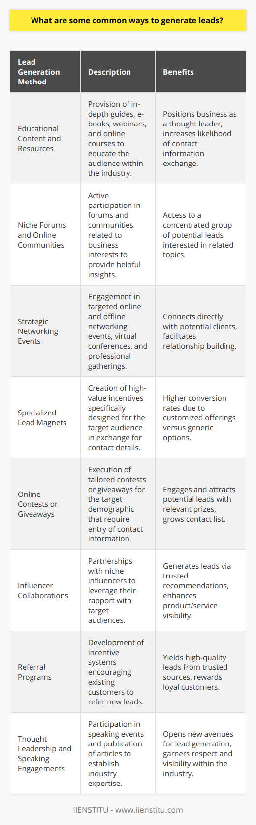 Generating leads is an essential aspect of any business aiming to acquire new customers sustainably. A lead is typically an individual or organization that has expressed interest in your product or service. Let's delve into some common and efficient ways to generate leads that aren't as widely discussed on the internet.1. Educational Content and Resources:Offering valuable content that educates your audience can attract potential leads. Develop in-depth guides, e-books, webinars, or even online courses through platforms such as IIENSTITU that delve into topics deeply relevant to your industry. When the content provided is of high quality and offers actionable insights, it positions your business as a thought leader and makes consumers more willing to share their contact information.2. Niche Forums and Online Communities:Participating in niche forums and online communities can help you tap into a concentrated group of potential leads who are already interested in the topics related to your products or services. By contributing helpful answers and becoming an active member, you can generate interest in your offering. Ensure you follow the rules of the community and avoid overt self-promotion, as this can cause a negative backlash.3. Strategic Networking Events (Online and Offline):Another underutilized lead generation method is through networking events. Not just any event, but those where you can find a concentration of potential leads. Online networking has grown in popularity, particularly with the rise of virtual conferences and events where many professionals gather. Actively engaging in sessions and discussions can connect you with prospective clients.4. Specialized Lead Magnets:Lead magnets are incentives offered to potential customers in exchange for their contact information. Instead of the usual subscribe to our newsletter, you can create lead magnets that are highly specialized to your audience's needs, such as an exclusive industry report, a tool or template, or access to a private podcast series. High-value, customized lead magnets can convert better than generic ones.5. Host an Online Contest or Giveaway:While it's not new, running an online contest or giveaway tailored to your target demographic can be a successful lead generation strategy if properly structured. Create a contest that requires entrants to submit their contact details, making sure to comply with applicable laws and social platform rules. The prizes should be relevant and appealing to your ideal customer.6. Influencer Collaborations:Partnering with micro or niche influencers who resonate with your target audience can help generate leads through association. Influencers who command the trust and attention of your prospective leads can do wonders when they mention your product or service to their audience. Ensure that the collaboration feels natural and is beneficial for all parties involved.7. Referral Programs:Referral programs incentivize your existing customer base to bring in new leads. By offering your current customers something of value in return for referring new clients, you create a win-win scenario. This can take the shape of discounts, free services, or other perks, and it often yields high-quality leads since they come with a recommendation from a trusted source.8. Thought Leadership and Speaking Engagements:Positioning yourself or key team members as experts in your field through speaking engagements or thought leadership articles can open avenues for lead generation. This might include participating in panel discussions, giving keynote speeches at industry events, or publishing insightful articles on platforms that your potential leads respect and visit.Remember, the key in generating leads is nurturing relationships and offering genuine solutions rather than mere sale pitches. Whatever method you choose should align with your overall marketing strategy and company values, ensuring the leads you generate have a strong potential to convert into loyal customers.