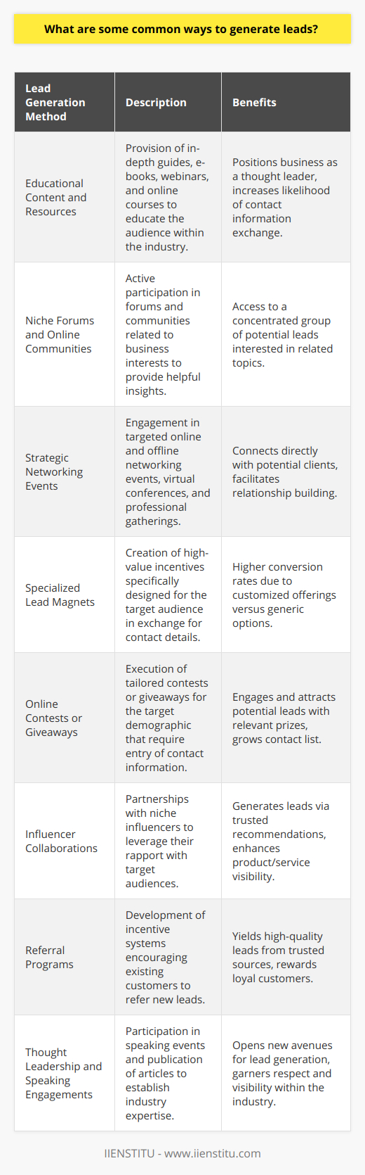 Generating leads is an essential aspect of any business aiming to acquire new customers sustainably. A lead is typically an individual or organization that has expressed interest in your product or service. Let's delve into some common and efficient ways to generate leads that aren't as widely discussed on the internet.1. Educational Content and Resources:Offering valuable content that educates your audience can attract potential leads. Develop in-depth guides, e-books, webinars, or even online courses through platforms such as IIENSTITU that delve into topics deeply relevant to your industry. When the content provided is of high quality and offers actionable insights, it positions your business as a thought leader and makes consumers more willing to share their contact information.2. Niche Forums and Online Communities:Participating in niche forums and online communities can help you tap into a concentrated group of potential leads who are already interested in the topics related to your products or services. By contributing helpful answers and becoming an active member, you can generate interest in your offering. Ensure you follow the rules of the community and avoid overt self-promotion, as this can cause a negative backlash.3. Strategic Networking Events (Online and Offline):Another underutilized lead generation method is through networking events. Not just any event, but those where you can find a concentration of potential leads. Online networking has grown in popularity, particularly with the rise of virtual conferences and events where many professionals gather. Actively engaging in sessions and discussions can connect you with prospective clients.4. Specialized Lead Magnets:Lead magnets are incentives offered to potential customers in exchange for their contact information. Instead of the usual subscribe to our newsletter, you can create lead magnets that are highly specialized to your audience's needs, such as an exclusive industry report, a tool or template, or access to a private podcast series. High-value, customized lead magnets can convert better than generic ones.5. Host an Online Contest or Giveaway:While it's not new, running an online contest or giveaway tailored to your target demographic can be a successful lead generation strategy if properly structured. Create a contest that requires entrants to submit their contact details, making sure to comply with applicable laws and social platform rules. The prizes should be relevant and appealing to your ideal customer.6. Influencer Collaborations:Partnering with micro or niche influencers who resonate with your target audience can help generate leads through association. Influencers who command the trust and attention of your prospective leads can do wonders when they mention your product or service to their audience. Ensure that the collaboration feels natural and is beneficial for all parties involved.7. Referral Programs:Referral programs incentivize your existing customer base to bring in new leads. By offering your current customers something of value in return for referring new clients, you create a win-win scenario. This can take the shape of discounts, free services, or other perks, and it often yields high-quality leads since they come with a recommendation from a trusted source.8. Thought Leadership and Speaking Engagements:Positioning yourself or key team members as experts in your field through speaking engagements or thought leadership articles can open avenues for lead generation. This might include participating in panel discussions, giving keynote speeches at industry events, or publishing insightful articles on platforms that your potential leads respect and visit.Remember, the key in generating leads is nurturing relationships and offering genuine solutions rather than mere sale pitches. Whatever method you choose should align with your overall marketing strategy and company values, ensuring the leads you generate have a strong potential to convert into loyal customers.