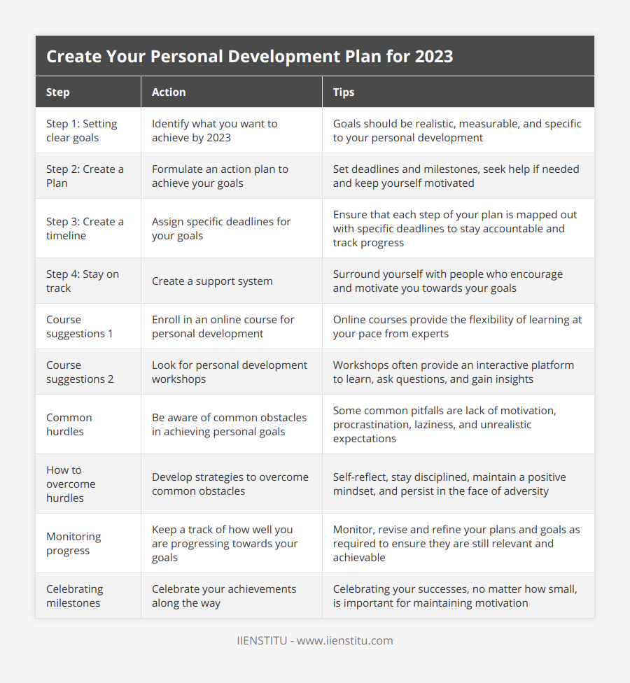 Create Your Personal Development Plan for 2023 | IIENSTITU