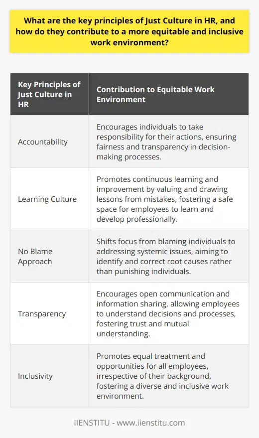 **Copyright Notice**This content is the property of IIENSTITU and cannot be reproduced or distributed without permission.