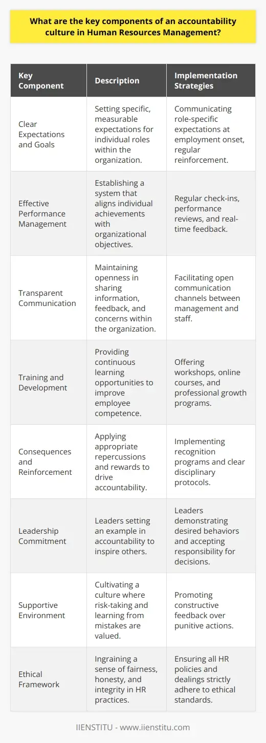 Creating an Accountability Culture: HR… | IIENSTITU