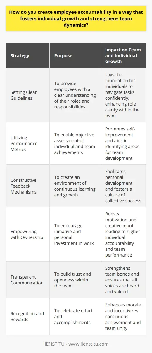 Creating an Accountability Culture: HR… | IIENSTITU