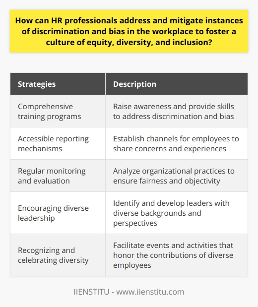 HR professionals play a vital role in addressing and mitigating instances of discrimination and bias in the workplace. By implementing well-defined policies and promoting a culture that values diversity and inclusion, they can create an environment that supports equity, diversity, and inclusion.One of the key strategies for HR professionals is to develop comprehensive training programs that emphasize the importance of diversity and inclusion. These programs should raise awareness about the different forms of discrimination and bias, as well as provide practical skills to address these challenges. By educating employees and leaders about unconscious bias, cultural sensitivity, and effective communication, HR professionals can foster a culture of equity.Creating accessible, transparent, and anonymous reporting mechanisms is another crucial step. HR professionals need to establish reporting channels that allow employees to share their concerns and experiences related to discrimination and bias. Ensuring confidentiality and protection from retaliation builds trust and encourages open conversations about diversity and inclusion issues.Regular monitoring and evaluation of organizational practices are essential in identifying and addressing potential discrimination and bias. HR professionals should analyze recruitment practices, performance assessments, and promotions to ensure they are fair, objective, and free from bias. Taking a data-driven approach helps enhance equity and drive meaningful change.Encouraging and supporting diverse leadership is also vital. HR professionals should identify and develop leaders with diverse backgrounds, experiences, and perspectives. Providing opportunities for these leaders to lead diversity and inclusion initiatives helps create an inclusive work environment and fosters a culture that values equity, diversity, and inclusion.Recognizing and celebrating diversity is another important strategy. HR professionals can facilitate events, workshops, and dialogues that honor and recognize the unique contributions of diverse employees. These activities should emphasize the importance of embracing different perspectives, cultures, and talents, fostering an inclusive work environment.In conclusion, HR professionals have a critical role in addressing discrimination and bias in the workplace. By focusing on training and education, establishing reporting mechanisms, monitoring organizational practices, promoting diverse leadership, and celebrating diversity, HR professionals can foster a culture that supports equity, diversity, and inclusion. These strategies, when effectively implemented, not only create a more inclusive work environment but also lead to increased creativity, higher performance, and better employee engagement within the organization.