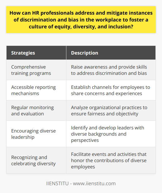 HR professionals play a vital role in addressing and mitigating instances of discrimination and bias in the workplace. By implementing well-defined policies and promoting a culture that values diversity and inclusion, they can create an environment that supports equity, diversity, and inclusion.One of the key strategies for HR professionals is to develop comprehensive training programs that emphasize the importance of diversity and inclusion. These programs should raise awareness about the different forms of discrimination and bias, as well as provide practical skills to address these challenges. By educating employees and leaders about unconscious bias, cultural sensitivity, and effective communication, HR professionals can foster a culture of equity.Creating accessible, transparent, and anonymous reporting mechanisms is another crucial step. HR professionals need to establish reporting channels that allow employees to share their concerns and experiences related to discrimination and bias. Ensuring confidentiality and protection from retaliation builds trust and encourages open conversations about diversity and inclusion issues.Regular monitoring and evaluation of organizational practices are essential in identifying and addressing potential discrimination and bias. HR professionals should analyze recruitment practices, performance assessments, and promotions to ensure they are fair, objective, and free from bias. Taking a data-driven approach helps enhance equity and drive meaningful change.Encouraging and supporting diverse leadership is also vital. HR professionals should identify and develop leaders with diverse backgrounds, experiences, and perspectives. Providing opportunities for these leaders to lead diversity and inclusion initiatives helps create an inclusive work environment and fosters a culture that values equity, diversity, and inclusion.Recognizing and celebrating diversity is another important strategy. HR professionals can facilitate events, workshops, and dialogues that honor and recognize the unique contributions of diverse employees. These activities should emphasize the importance of embracing different perspectives, cultures, and talents, fostering an inclusive work environment.In conclusion, HR professionals have a critical role in addressing discrimination and bias in the workplace. By focusing on training and education, establishing reporting mechanisms, monitoring organizational practices, promoting diverse leadership, and celebrating diversity, HR professionals can foster a culture that supports equity, diversity, and inclusion. These strategies, when effectively implemented, not only create a more inclusive work environment but also lead to increased creativity, higher performance, and better employee engagement within the organization.