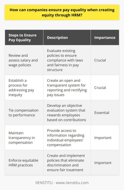 Pay equality is a pressing issue that organizations need to address when striving for equity through Human Resources Management (HRM). To ensure fair pay for all employees, regardless of factors such as gender or race, companies must adopt specific strategies and adhere to regulatory guidelines. In this article, we will outline steps that companies can take to guarantee pay equality and promote equity through HRM.The first crucial step in achieving pay equality is to review and assess the fairness and consistency of existing salary and wage policies. Companies should ensure that their policies comply with both state and federal laws, as well as any internal regulations. Additionally, it is important to review the pay structure to ensure that wages are aligned with job responsibilities, required skills, and experience. Pay should be based on the value of the job, free from any bias or discrimination.Establishing a process for addressing pay inequity is the next crucial step. Companies need to create an open and transparent system for employees to report any concerns regarding pay inequity. It is essential to promptly address and rectify any issues raised by employees. By implementing a policy that outlines the process for reviewing and adjusting pay, companies can ensure that employees are fairly compensated.To further ensure pay equality, compensation should be tied to performance. Companies need to develop an objective performance evaluation system that rewards employees based on their contributions. This system should be free from bias and consistently applied to all employees. In addition, it is important to maintain transparency in the compensation system and provide access to information regarding individual employees' compensation.Lastly, companies must enforce equitable HRM practices to ensure pay equality. This involves creating and implementing policies and procedures that eliminate discrimination and bias in recruitment, hiring, and promotion. Additionally, companies should establish and adhere to policies that guarantee fair and equal treatment for employees in terms of pay, benefits, and leave.By following these steps, companies can strive for pay equality and equity through HRM. Implementing fair and consistent policies and procedures will ensure that all employees are compensated fairly and treated with respect. Such an environment fosters trust and productivity, contributing to the overall success of the organization.