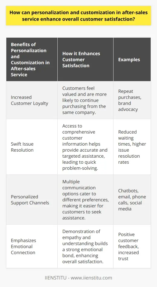 Creating Lasting Customer Satisfaction Through… | IIENSTITU