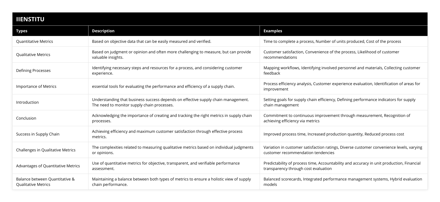 Quantitative Metrics, Based on objective data that can be easily measured and verified, Time to complete a process, Number of units produced, Cost of the process, Qualitative Metrics, Based on judgment or opinion and often more challenging to measure, but can provide valuable insights, Customer satisfaction, Convenience of the process, Likelihood of customer recommendations, Defining Processes, Identifying necessary steps and resources for a process, and considering customer experience, Mapping workflows, Identifying involved personnel and materials, Collecting customer feedback, Importance of Metrics, essential tools for evaluating the performance and efficiency of a supply chain, Process efficiency analysis, Customer experience evaluation, Identification of areas for improvement, Introduction, Understanding that business success depends on effective supply chain management The need to monitor supply chain processes, Setting goals for supply chain efficiency, Defining performance indicators for supply chain management, Conclusion, Acknowledging the importance of creating and tracking the right metrics in supply chain processes, Commitment to continuous improvement through measurement, Recognition of achieving efficiency via metrics, Success in Supply Chain, Achieving efficiency and maximum customer satisfaction through effective process metrics, Improved process time, Increased production quantity, Reduced process cost, Challenges in Qualitative Metrics, The complexities related to measuring qualitative metrics based on individual judgments or opinions, Variation in customer satisfaction ratings, Diverse customer convenience levels, varying customer recommendation tendencies, Advantages of Quantitative Metrics, Use of quantitative metrics for objective, transparent, and verifiable performance assessment, Predictability of process time, Accountability and accuracy in unit production, Financial transparency through cost evaluation, Balance between Quantitative & Qualitative Metrics, Maintaining a balance between both types of metrics to ensure a holistic view of supply chain performance, Balanced scorecards, Integrated performance management systems, Hybrid evaluation models