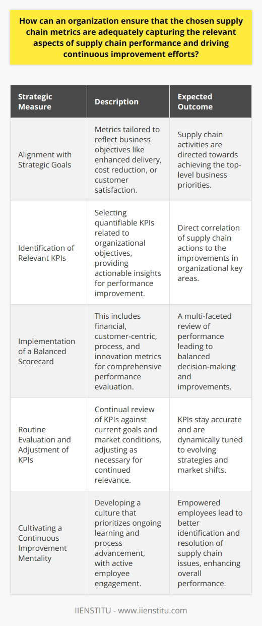 To guarantee that supply chain metrics are effectively capturing the vital aspects of performance and are spurring ongoing enhancement, an organization can embark on several strategic measures:Alignment with Strategic GoalsAt the core, metrics must mirror the overarching objectives of the business. It is critical to outline what the company aspires to achieve in the context of the supply chain, such as improving delivery times, reducing costs, or increasing customer satisfaction.Identification of Relevant KPIsWith these goals in mind, organizations need to establish Key Performance Indicators (KPIs) that can quantitatively gauge progress. These KPIs should be carefully selected to ensure they directly influence the achievement of the organizational objectives. Well-designed KPIs offer actionable insights into performance and help in identifying areas for refinement.Implementation of a Balanced ScorecardEmploying a balanced scorecard can give a more holistic evaluation approach by examining not only financial metrics but also customer-centric, process-oriented, and innovation and learning metrics. This multifaceted perspective ensures that all relevant dimensions of supply chain performance are under scrutiny.Routine Evaluation and Adjustment of KPIsThe dynamic nature of business necessitates regular assessment of KPIs to ensure they remain congruent with current goals and market conditions. Modifications to KPIs may be required to stay aligned with evolving business strategies or in response to shifts in market demand, supply chain disruptions, or competitive pressures.Cultivating a Continuous Improvement MentalityEncouraging an organizational ethos that values ongoing learning and enhancement is pivotal. Engaged employees are more likely to identify potential supply chain issues and seek out solutions, which fosters a proactive approach to performance optimization.By diligently aligning metrics with strategic goals, systematically formulating and reviewing KPIs, adopting a balanced scorecard approach, and promoting a culture that prizes constant learning and improvement, an organization can ensure their supply chain metrics remain relevant and effectively drive progress.