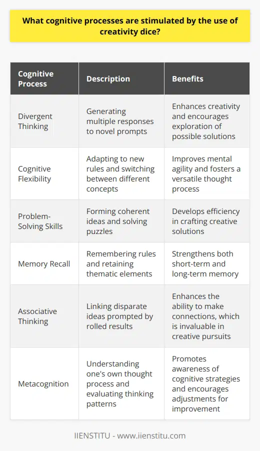 Understanding Creativity Dice Creativity dice serve as a catalyst for mental processes. They stimulate various cognitive functions. Most notably, they affect divergent thinking. Divergent Thinking Users must generate multiple responses. Thus, divergent thinking flourishes. Each die roll presents a novel prompt. The brain then explores possible solutions. Creativity leaps forward. Cognitive Flexibility Cognitive flexibility becomes essential. Users switch between different concepts. They adapt to new rules swiftly. This enhances mental agility. It fosters a versatile thought process. Problem-Solving Skills Creativity dice resemble puzzles. Users must form coherent ideas. This activity challenges problem-solving faculties. Over time, efficiency in this area improves. Skill in crafting creative solutions develops. Memory Recall Participants must remember rules. They also retain thematic elements. Memory recall comes into play. This fortifies both short-term and long-term memory. Associative Thinking Rolled results prompt associations. Users link disparate ideas. Associative thinking thrives in this environment. This skill proves invaluable in creative pursuits. Metacognition Metacognition involves understanding ones own thought process. Creativity dice promote awareness of cognitive strategies. Users evaluate their thinking patterns. They adjust their approach accordingly. Creativity dice stimulate essential cognitive functions. They encourage growth in several key areas. Thus, users enjoy a broad enrichment of their mental faculties.