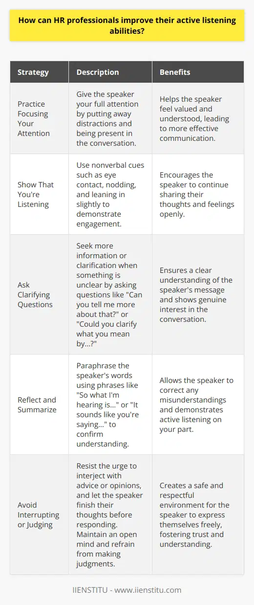 As an HR professional, active listening is a crucial skill to master. Its not just about hearing the words someone says, but truly understanding their message and feelings. Here are some ways to improve your active listening abilities: Practice Focusing Your Attention When someone is speaking to you, give them your full attention. I know it can be tough with all the distractions in our modern world, but really try to focus on the person in front of you. Put away your phone, ignore those email notifications, and just be present in the conversation. Show That Youre Listening Use nonverbal cues to show the speaker that youre engaged. I like to make eye contact, nod my head, and lean in slightly. These small gestures can make a big difference in helping the other person feel heard and understood. Ask Clarifying Questions If something is unclear, dont be afraid to ask for more information. Saying something like,  Can you tell me more about that?  or  I want to make sure I understand, could you clarify what you mean by...?  shows that youre actively trying to comprehend their message. Reflect and Summarize Paraphrasing what the speaker has said is a great way to ensure youre on the same page. I often start with phrases like,  So what Im hearing is...  or  It sounds like youre saying...  This gives the speaker a chance to correct any misunderstandings and shows that youre truly listening. Avoid Interrupting or Judging It can be tempting to jump in with advice or opinions, but try to resist that urge. Let the speaker finish their thoughts before responding. And even if you disagree with what theyre saying, try to keep an open mind and avoid making judgments. Remember, active listening takes practice and patience. But by implementing these strategies, you can become a more effective communicator and build stronger relationships with your colleagues and employees.