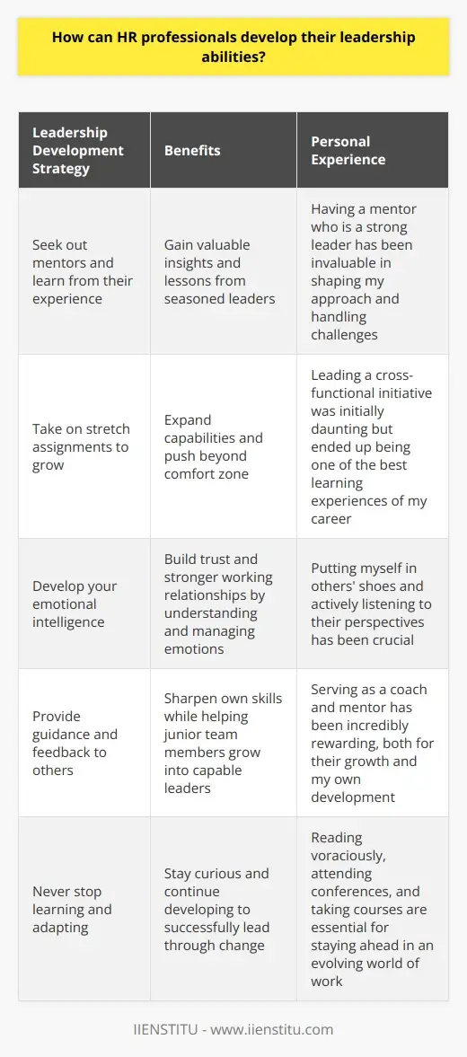 Human Resources Skills: How to Develop &… | IIENSTITU