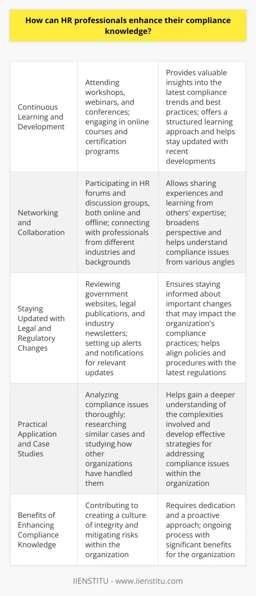 Human Resources Skills: How to Develop &… | IIENSTITU