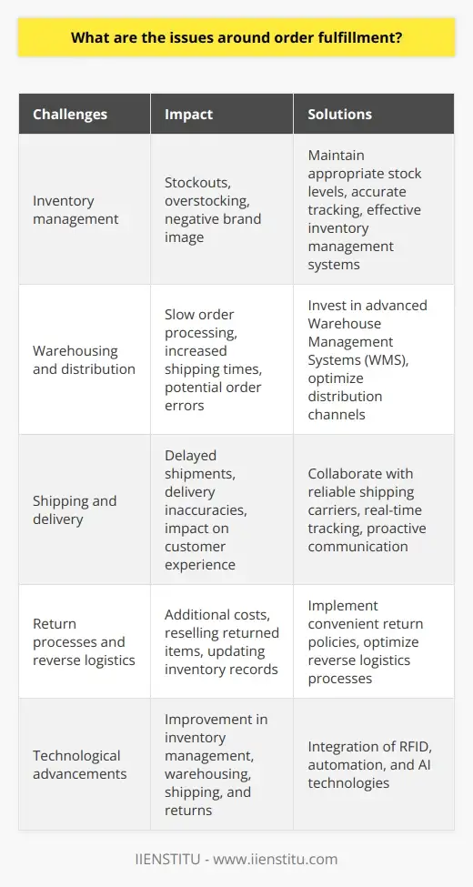 Customer Order Fulfilment Reliability | IIENSTITU