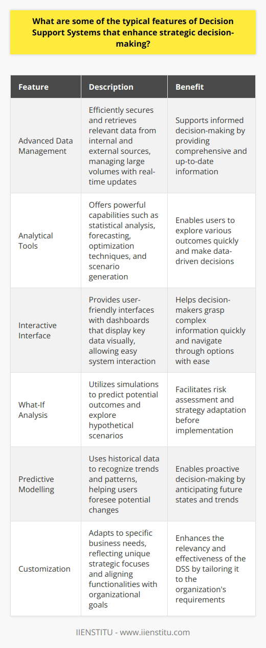 Decision Support Systems: Strategic Decision-Making Enhancers Strategic Decision-Making Complexity Strategic decisions shape organizations futures. They involve complex information. Uncertainties abound. Long-term impacts matter. Many stakeholders engage. Comprehensive decision support systems (DSS) offer much-needed assistance. Key Features of DSS Advanced Data Management DSS secure and retrieve relevant data efficiently. They manage large volumes. Information spans internal and external sources. Data updates occur in real-time. This feature supports informed decisions. Analytical Tools DSS provide powerful analytical capabilities. These include statistical analysis, forecasting, and optimization techniques. Scenario generation tools are available. Users can explore various outcomes quickly. Interactive Interface User-friendly interfaces prove critical. They enable easy system interaction. Dashboards display key data visually. Users grasp complex information fast. Decision-makers navigate through options with ease. What-If Analysis Simulations predict potential outcomes. Users explore hypothetical scenarios. This helps anticipate possible future states. Risk is easier to assess. Strategies can adapt before implementation. Predictive Modelling DSS use historical data for trends. They aid in recognizing patterns. Users foresee potential changes. Decisions become proactive, not reactive. Customization DSS adapt to specific business needs. They reflect unique strategic focuses. Functionalities align with organizational goals. Customization enhances relevancy and effectiveness. Collaborative Tools Group decision-making becomes streamlined. DSS facilitate shared access to data. Communications tools support discussions. Collaborative environments foster consensus. Support for Unstructured Problems Strategic issues often lack clear structure. DSS help frame these problems. They provide methods for analysis. Complexity does not prevent thorough examination. Security Measures Sensitive data requires protection. DSS include robust security frameworks. Access controls limit data exposure. Data integrity remains uncompromised. Conclusion Decision support systems offer various features crucial for strategic decision-making. They manage data, provide powerful analytics, and support collaborative efforts. DSS guide leaders through uncertain environments. They allow experimenting with scenarios before actual implementation. Ultimately, DSS are instrumental in crafting successful, informed strategies.