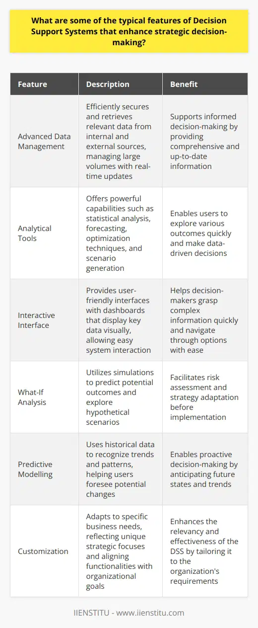 Decision Support Systems: Strategic Decision-Making Enhancers Strategic Decision-Making Complexity Strategic decisions shape organizations futures. They involve complex information. Uncertainties abound. Long-term impacts matter. Many stakeholders engage. Comprehensive decision support systems (DSS) offer much-needed assistance. Key Features of DSS Advanced Data Management DSS secure and retrieve relevant data efficiently. They manage large volumes. Information spans internal and external sources. Data updates occur in real-time. This feature supports informed decisions. Analytical Tools DSS provide powerful analytical capabilities. These include statistical analysis, forecasting, and optimization techniques. Scenario generation tools are available. Users can explore various outcomes quickly. Interactive Interface User-friendly interfaces prove critical. They enable easy system interaction. Dashboards display key data visually. Users grasp complex information fast. Decision-makers navigate through options with ease. What-If Analysis Simulations predict potential outcomes. Users explore hypothetical scenarios. This helps anticipate possible future states. Risk is easier to assess. Strategies can adapt before implementation. Predictive Modelling DSS use historical data for trends. They aid in recognizing patterns. Users foresee potential changes. Decisions become proactive, not reactive. Customization DSS adapt to specific business needs. They reflect unique strategic focuses. Functionalities align with organizational goals. Customization enhances relevancy and effectiveness. Collaborative Tools Group decision-making becomes streamlined. DSS facilitate shared access to data. Communications tools support discussions. Collaborative environments foster consensus. Support for Unstructured Problems Strategic issues often lack clear structure. DSS help frame these problems. They provide methods for analysis. Complexity does not prevent thorough examination. Security Measures Sensitive data requires protection. DSS include robust security frameworks. Access controls limit data exposure. Data integrity remains uncompromised. Conclusion Decision support systems offer various features crucial for strategic decision-making. They manage data, provide powerful analytics, and support collaborative efforts. DSS guide leaders through uncertain environments. They allow experimenting with scenarios before actual implementation. Ultimately, DSS are instrumental in crafting successful, informed strategies.