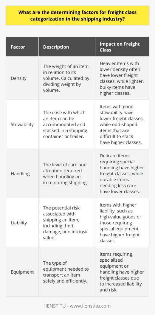 Freight Classification Book Decoding Freight Class: A Comprehensive Guide | IIENSTITU