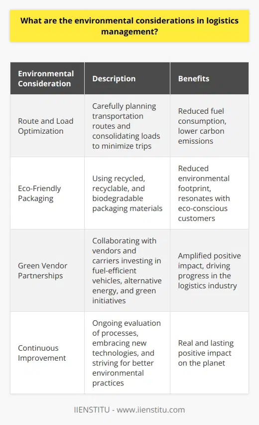 Reducing Environmental Impact in Logistics When it comes to environmental considerations in logistics management, I believe we have a responsibility to minimize our impact. Ive always been passionate about sustainability, and I try to bring that mindset to my work. There are several key areas where we can make a difference. Optimizing Routes and Load Capacity One of the most effective ways to reduce emissions is by optimizing transportation routes and maximizing load capacity. By carefully planning our shipments and consolidating loads, we can decrease the number of trips needed. Fewer miles driven translates directly to lower fuel consumption and reduced carbon output. Choosing Eco-Friendly Packaging Another important consideration is packaging. Whenever possible, we should opt for recycled, recyclable, and biodegradable materials. I remember a project at my previous job where we switched to 100% recycled shipping boxes. Not only did it shrink our environmental footprint, but it also resonated with our customers who appreciated the eco-friendly choice. Partnering with Green Vendors Its also crucial to partner with vendors and carriers who share our commitment to sustainability. By working with companies that invest in fuel-efficient vehicles, alternative energy, and green initiatives, we can amplify our positive impact. I believe in building strong relationships with like-minded partners to drive environmental progress in the logistics industry. Continuous Improvement Ultimately, being environmentally responsible in logistics management is an ongoing journey. We must continuously evaluate our processes, embrace new technologies, and strive to do better. Its not always easy, but its incredibly rewarding to know that our efforts can make a real difference for the planet.