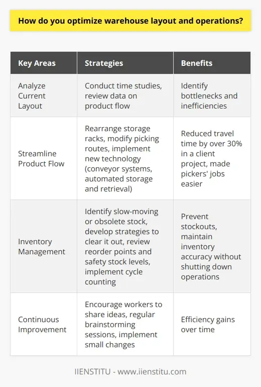Interview Question: Define logistics management? | IIENSTITU