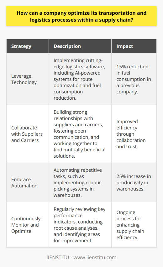 As a logistics manager with over a decade of experience, I believe that optimizing transportation and logistics processes within a supply chain requires a multifaceted approach. Here are some key strategies that I have found effective: Leverage Technology Implementing cutting-edge logistics software can significantly streamline operations. At my previous company, we used an AI-powered system that automatically optimized routes and reduced fuel consumption by 15%. It was a game-changer! Collaborate with Suppliers and Carriers Building strong relationships with suppliers and carriers is crucial. I always make an effort to understand their challenges and work together to find mutually beneficial solutions. Open communication and trust go a long way in improving efficiency. Embrace Automation Automating repetitive tasks can save time and reduce errors. In my experience, implementing robotic picking systems in our warehouses increased productivity by 25%. It allowed our team to focus on more strategic initiatives. Continuously Monitor and Optimize Transportation and logistics processes should be continuously monitored and optimized. I regularly review key performance indicators and conduct root cause analyses to identify areas for improvement. Its an ongoing journey, but the results are worth it! In conclusion, optimizing transportation and logistics processes requires leveraging technology, collaborating with partners, embracing automation, and continuously monitoring and improving. By taking a proactive and innovative approach, companies can significantly enhance their supply chain efficiency and gain a competitive edge in todays fast-paced business environment.