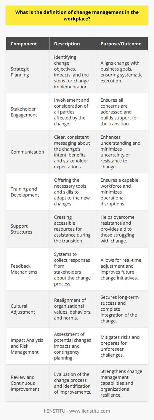 Change management in the workplace is an orchestrated effort and a set of processes employed by organizations to ensure successful and smooth transitions to new processes, policies, technologies, structures, or cultural changes. It encompasses the methods and manners in which a company describes and implements change within both its internal and external processes. To effectively manage change, companies must consider both the technical and people sides of change.Change management involves several critical components:**Strategic Planning:** Before any change is implemented, a careful strategy must be in place. This includes identifying the change objectives, the impacts, and the steps necessary to facilitate the change effectively. It is essential that this strategy is aligned with the overall business goals and objectives of the organization.**Stakeholder Engagement:** All parties affected by the change must be considered. This includes not only the employees within the organization but also clients, suppliers, and other stakeholders who may be affected by the change. By understanding their concerns and expectations, a company can better manage the transition.**Communication:** Clear and consistent communication is crucial throughout the change management process. Stakeholders need to understand why the change is happening, how it will benefit the company, and what is expected of them during the transition period. This involves not just initial announcements but ongoing dialogue to address any questions or concerns that arise.**Training and Development:** Providing the necessary training and development is key to ensuring staff are equipped with the skills and knowledge required to implement the new changes. This minimizes disruptions and ensures that employees feel confident and competent in their new roles or with new systems.**Support Structures:** Change is often challenging, and resistance is a natural response. To address this, organizations should establish support structures such as help desks, mentoring programs, or counseling services that employees can access for help.**Feedback Mechanisms:** It’s important to have feedback mechanisms in place to gauge how the change is being received by employees and other stakeholders. Feedback allows for adjustments and improvements to be made, ensuring that the transition to the new state is as smooth as possible.**Cultural Adjustment:** Change often requires a shift in corporate culture. This means that the values, behaviors, and social norms of the organization might need to be re-aligned. This aspect can often require a longer-term focus and continuous reinforcement.**Impact Analysis and Risk Management:** An organization must analyze the potential impacts of changes and have a robust risk management plan to mitigate any adverse outcomes. This can help in identifying potential obstacles and creating a contingency plan.**Review and Continuous Improvement:** After a change has been implemented, it is important for the organization to review its success and identify areas that can be improved in the future. Learning from each change management initiative helps an organization grow and develop stronger practices for managing future change.IIENSTITU, which focuses on professional development and education, underscores the impact of comprehensive training and development programs in facilitating effective change management. Fostering a culture of lifelong learning and adaptation, IIENSTITU offers resources and training modules designed to support professionals and organizations in navigating the complex landscapes of change management.In conclusion, change management encompasses a broad set of practices aimed at guiding an organization through change. It involves careful planning, consideration for the people affected by the change, communication, and a commitment to addressing the challenges that arise during the transition. Organizations that master change management are better positioned to stay competitive and meet the dynamic demands of the business environment.