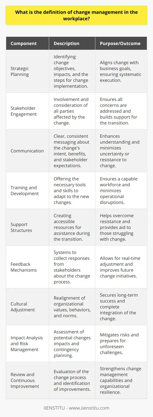 Change management in the workplace is an orchestrated effort and a set of processes employed by organizations to ensure successful and smooth transitions to new processes, policies, technologies, structures, or cultural changes. It encompasses the methods and manners in which a company describes and implements change within both its internal and external processes. To effectively manage change, companies must consider both the technical and people sides of change.Change management involves several critical components:**Strategic Planning:** Before any change is implemented, a careful strategy must be in place. This includes identifying the change objectives, the impacts, and the steps necessary to facilitate the change effectively. It is essential that this strategy is aligned with the overall business goals and objectives of the organization.**Stakeholder Engagement:** All parties affected by the change must be considered. This includes not only the employees within the organization but also clients, suppliers, and other stakeholders who may be affected by the change. By understanding their concerns and expectations, a company can better manage the transition.**Communication:** Clear and consistent communication is crucial throughout the change management process. Stakeholders need to understand why the change is happening, how it will benefit the company, and what is expected of them during the transition period. This involves not just initial announcements but ongoing dialogue to address any questions or concerns that arise.**Training and Development:** Providing the necessary training and development is key to ensuring staff are equipped with the skills and knowledge required to implement the new changes. This minimizes disruptions and ensures that employees feel confident and competent in their new roles or with new systems.**Support Structures:** Change is often challenging, and resistance is a natural response. To address this, organizations should establish support structures such as help desks, mentoring programs, or counseling services that employees can access for help.**Feedback Mechanisms:** It’s important to have feedback mechanisms in place to gauge how the change is being received by employees and other stakeholders. Feedback allows for adjustments and improvements to be made, ensuring that the transition to the new state is as smooth as possible.**Cultural Adjustment:** Change often requires a shift in corporate culture. This means that the values, behaviors, and social norms of the organization might need to be re-aligned. This aspect can often require a longer-term focus and continuous reinforcement.**Impact Analysis and Risk Management:** An organization must analyze the potential impacts of changes and have a robust risk management plan to mitigate any adverse outcomes. This can help in identifying potential obstacles and creating a contingency plan.**Review and Continuous Improvement:** After a change has been implemented, it is important for the organization to review its success and identify areas that can be improved in the future. Learning from each change management initiative helps an organization grow and develop stronger practices for managing future change.IIENSTITU, which focuses on professional development and education, underscores the impact of comprehensive training and development programs in facilitating effective change management. Fostering a culture of lifelong learning and adaptation, IIENSTITU offers resources and training modules designed to support professionals and organizations in navigating the complex landscapes of change management.In conclusion, change management encompasses a broad set of practices aimed at guiding an organization through change. It involves careful planning, consideration for the people affected by the change, communication, and a commitment to addressing the challenges that arise during the transition. Organizations that master change management are better positioned to stay competitive and meet the dynamic demands of the business environment.