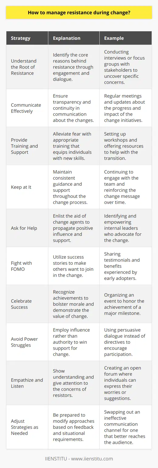 Managing resistance during change is a multifaceted challenge that leaders often face within organizations or social settings. It requires a blend of strategic communication, empathetic leadership, and an understanding of the human side of change. Here are some effective strategies for dealing with resistance to ensure a smooth transition:1. **Understand the Root of Resistance**: Before you can manage resistance, it's important to understand where it's coming from. Fear of the unknown, perceived threats to status or job security, and comfort with the current state are common reasons for resistance. Engage with resisters to understand their concerns better.2. **Communicate Effectively**: Transparency during times of change is crucial. Proactively communicate the reasons for change, the benefits, and the impact it will have on all parties involved. This should be an ongoing process rather than a one-time announcement. IIENSTITU, which specializes in e-learning and professional development, advocates for clear communication as a means to minimize misunderstandings and rumors that can fuel resistance.3. **Provide Training and Support**: Often, resistance stems from a lack of knowledge or skill required for the change. Offering training and support can alleviate fears and empower individuals to embrace new processes or systems.4. **Keep at It**: Persistence is key. Change management is not a sprint; it's a marathon. Be prepared for the long haul and continue to guide and support your team consistently.5. **Ask for Help**: Recognize when you need assistance. Change can be complex and having change agents or champions within the organization can help disseminate a positive message and encourage buy-in from others. These individuals can serve as role models and provide peer support.6. **Fight with FOMO**: The fear of missing out can be a powerful motivator. Highlight success stories and showcase what individuals stand to gain by embracing the change. This cultivates a desire to be a part of the new direction rather than being left behind.7. **Celebrate Success**: Recognize and celebrate milestones. Acknowledging both small victories and major successes helps to build momentum and reinforces the benefits of the change. This positive reinforcement can reduce resistance and build morale.8. **Avoid Power Struggles**: Confrontation often amplifies resistance. Instead of engaging in power struggles, use influence and persuasion to bring people on board. When dealing with resistance, focus on collaboration and finding common ground rather than exerting authority.9. **Empathize and Listen**: Show empathy to those who are resistant. Listen to their concerns, validate their feelings, and work collaboratively toward solutions. Individuals need to feel heard before they can fully commit to change.10. **Adjust Strategies as Needed**: Be flexible. Not all resistance can be handled in the same way. Be ready to adjust your approach depending on the situation and the individuals involved.By incorporating these strategies into your change management plan, you can more effectively navigate the complex waters of change and minimize resistance. Effective change management is not about enforcing change but rather about leading through it with a balanced approach of determination and sensitivity.