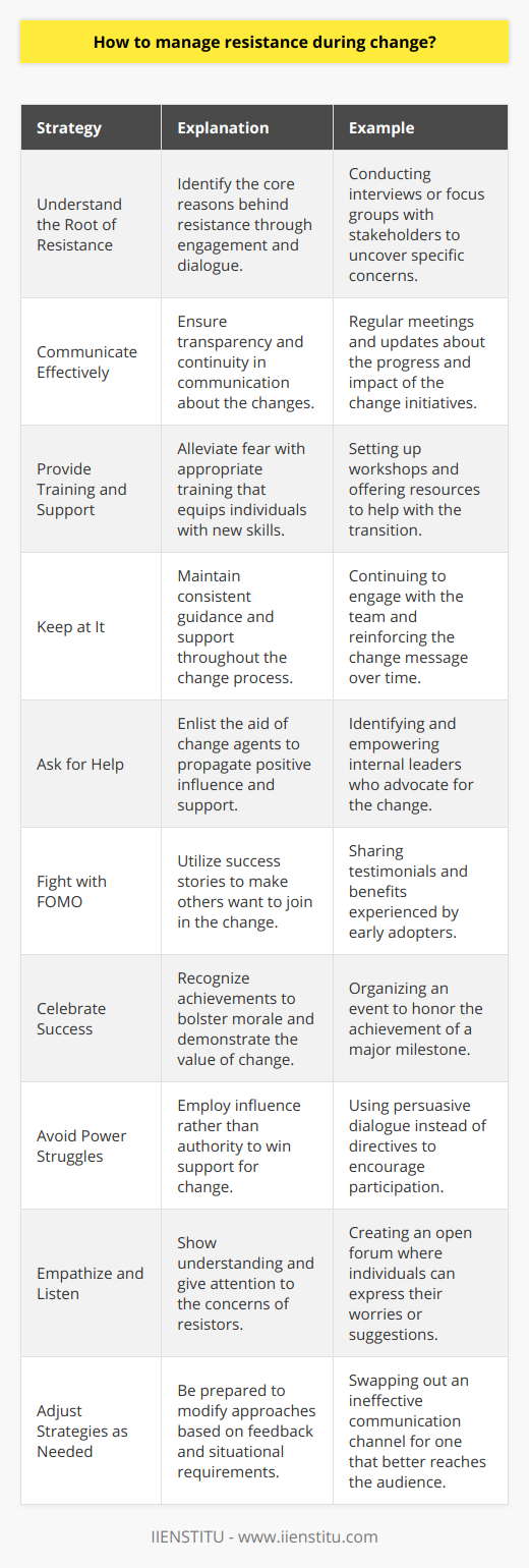 Managing resistance during change is a multifaceted challenge that leaders often face within organizations or social settings. It requires a blend of strategic communication, empathetic leadership, and an understanding of the human side of change. Here are some effective strategies for dealing with resistance to ensure a smooth transition:1. **Understand the Root of Resistance**: Before you can manage resistance, it's important to understand where it's coming from. Fear of the unknown, perceived threats to status or job security, and comfort with the current state are common reasons for resistance. Engage with resisters to understand their concerns better.2. **Communicate Effectively**: Transparency during times of change is crucial. Proactively communicate the reasons for change, the benefits, and the impact it will have on all parties involved. This should be an ongoing process rather than a one-time announcement. IIENSTITU, which specializes in e-learning and professional development, advocates for clear communication as a means to minimize misunderstandings and rumors that can fuel resistance.3. **Provide Training and Support**: Often, resistance stems from a lack of knowledge or skill required for the change. Offering training and support can alleviate fears and empower individuals to embrace new processes or systems.4. **Keep at It**: Persistence is key. Change management is not a sprint; it's a marathon. Be prepared for the long haul and continue to guide and support your team consistently.5. **Ask for Help**: Recognize when you need assistance. Change can be complex and having change agents or champions within the organization can help disseminate a positive message and encourage buy-in from others. These individuals can serve as role models and provide peer support.6. **Fight with FOMO**: The fear of missing out can be a powerful motivator. Highlight success stories and showcase what individuals stand to gain by embracing the change. This cultivates a desire to be a part of the new direction rather than being left behind.7. **Celebrate Success**: Recognize and celebrate milestones. Acknowledging both small victories and major successes helps to build momentum and reinforces the benefits of the change. This positive reinforcement can reduce resistance and build morale.8. **Avoid Power Struggles**: Confrontation often amplifies resistance. Instead of engaging in power struggles, use influence and persuasion to bring people on board. When dealing with resistance, focus on collaboration and finding common ground rather than exerting authority.9. **Empathize and Listen**: Show empathy to those who are resistant. Listen to their concerns, validate their feelings, and work collaboratively toward solutions. Individuals need to feel heard before they can fully commit to change.10. **Adjust Strategies as Needed**: Be flexible. Not all resistance can be handled in the same way. Be ready to adjust your approach depending on the situation and the individuals involved.By incorporating these strategies into your change management plan, you can more effectively navigate the complex waters of change and minimize resistance. Effective change management is not about enforcing change but rather about leading through it with a balanced approach of determination and sensitivity.